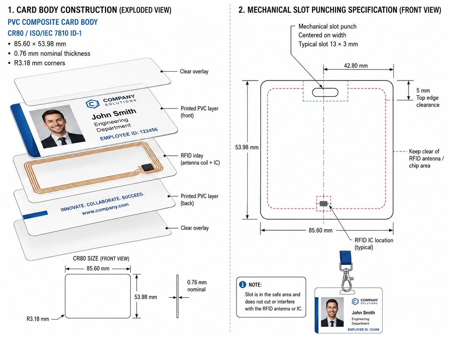 CR80 PVC composite RFID employee ID card body construction and mechanical slot punching specifications